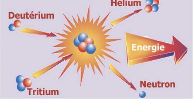 La fusion nucléaire état et perspective Encyclopédie de l énergie