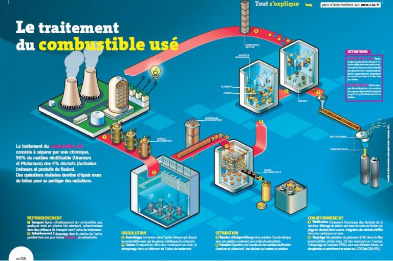 Non-prolifération Des Armes Nucléaires ? - Encyclopédie De L'énergie