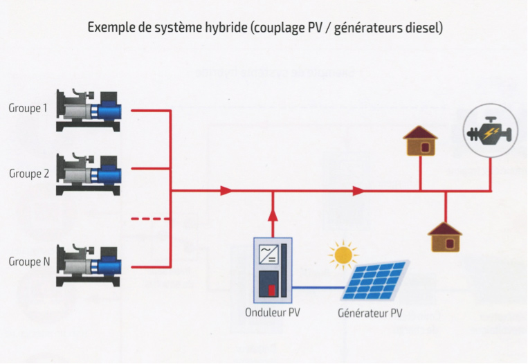 Lénergie Solaire Photovoltaïque Pv Une Filière