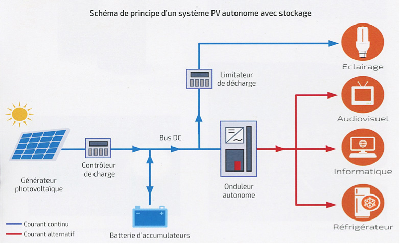 Principe De Fonctionnement Dun Panneau Solaire Photovoltaique Pdf - Get